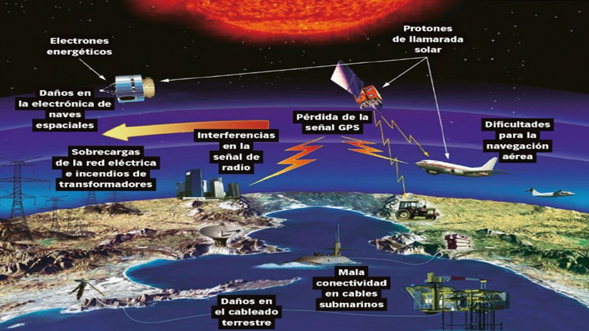 Alerta la tormenta solar más grande en 20 años llega a la Tierra y