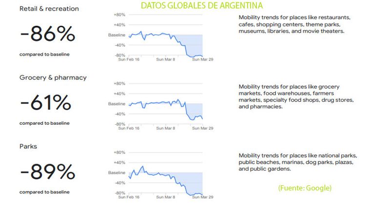 Datos globales del aislamiento en la Argentina
