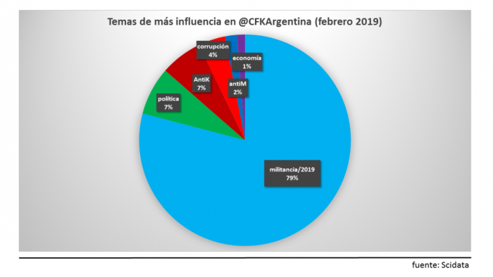 Placa CFK1
