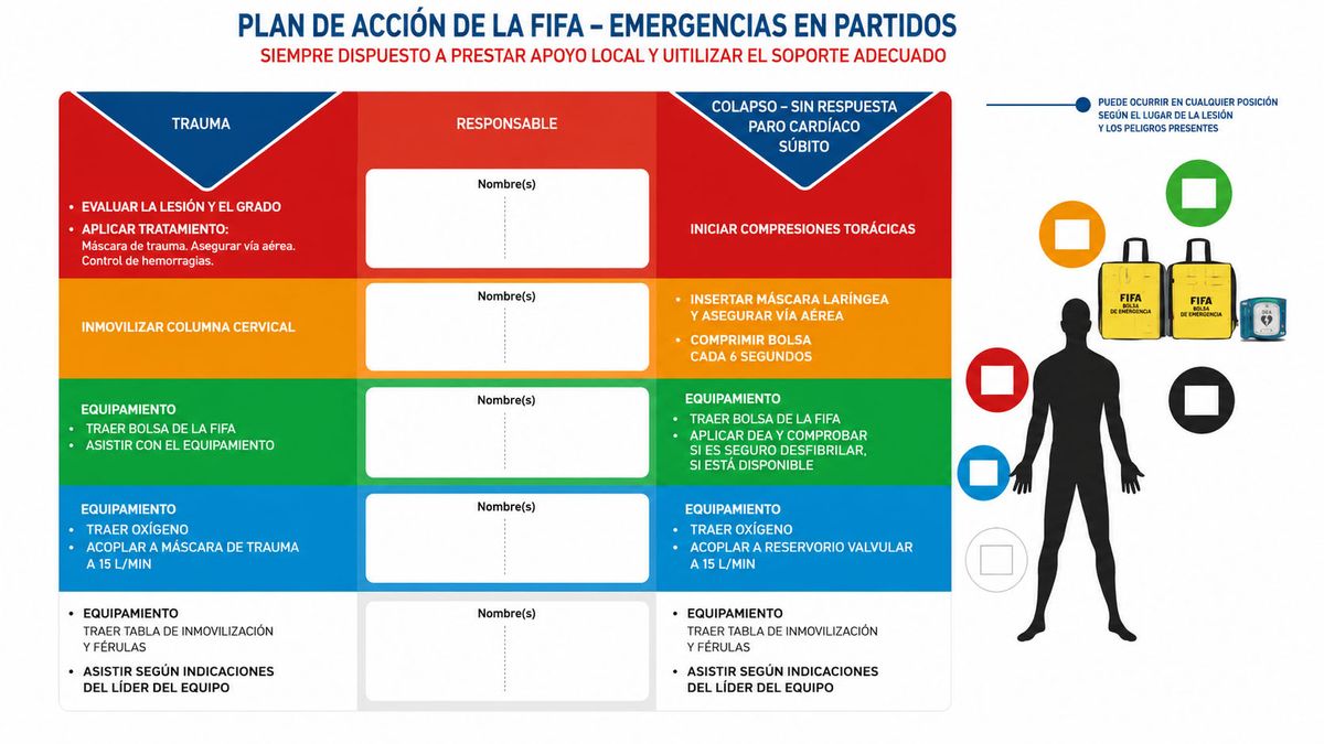 Luego del caso Foé, los procedimientos a seguir en un detallado manual de la FIFA. (Foto: FIFA)