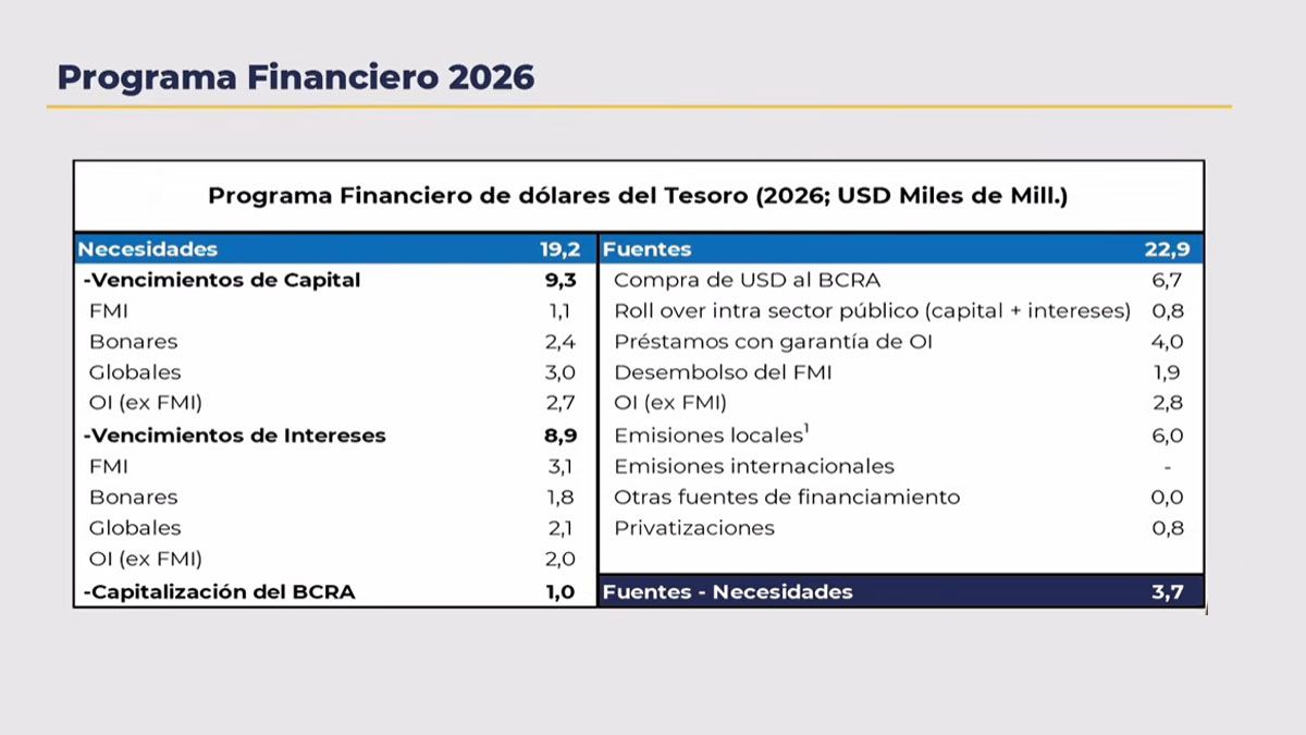 Los números del equipo económico para el año 2026. (Foto: Captura de TV)