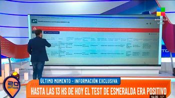 Sigue el escándalo: Cambiaron el resultado del hisopado de Esmeralda Mitre