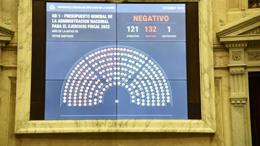 Tras la derrota en Diputados, el Presidente firmaría un decreto para prorrogar el Presupuesto para 2022
