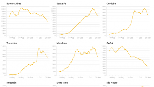 Con la estrategia de confinamientos en jaque, ¿qué números analiza el Gobierno para definir la próxima etapa de cuarentena?