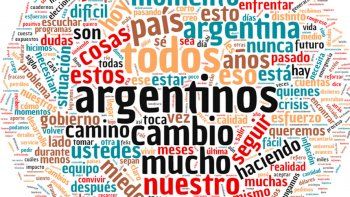 Nube de palabras:  “cambio”, entre los términos más usados por el Presidente