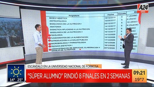 Formosa: aprobó 8 materias en 2 semanas y ahora investigan al estudiante y a los profesores