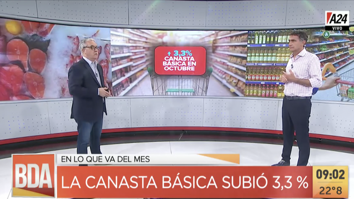 Fuerte suba en la canasta básica en lo que va de octubre: según la asociación Consumidores Libres creció un 3,3%