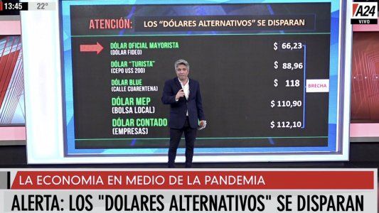 Los peligros de una alta brecha entre los dólares alternativos y el oficial