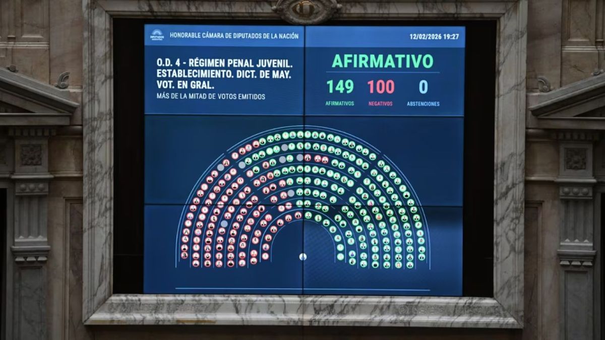Segundo triunfo del Gobierno: Diputados dio media sanción a la baja de la edad de imputabilidad.