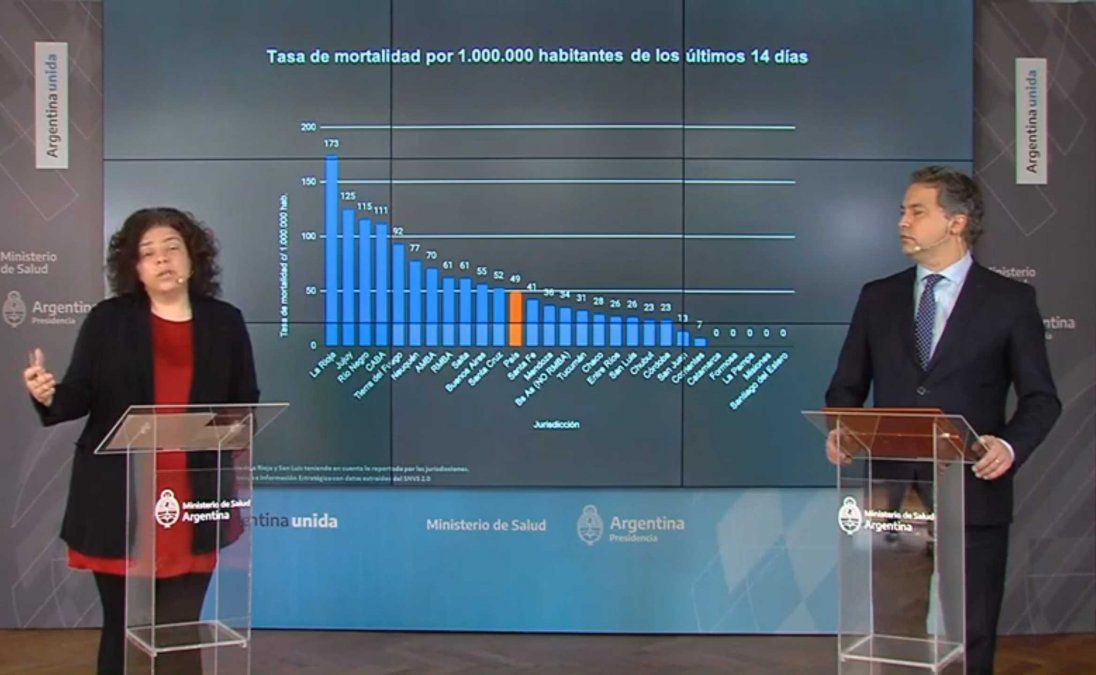A partir de febrero, el Reporte Epidemiológico Covid-19 se emitirá una vez por semana