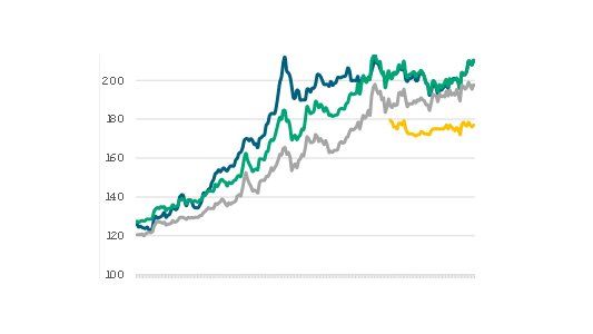 Maíz: el clima da batalla en la formación de precios