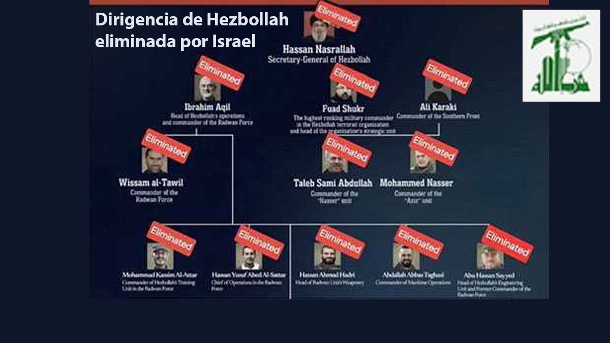 Desde septiembre, Israel fue a fondo para eliminar a la cúpula de Hezbollah en El Líbano. (Foto: A24.com)