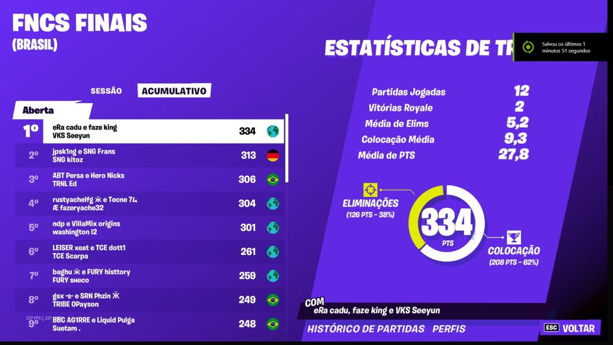 King, campeón del Fortnite Champion Series en tríos