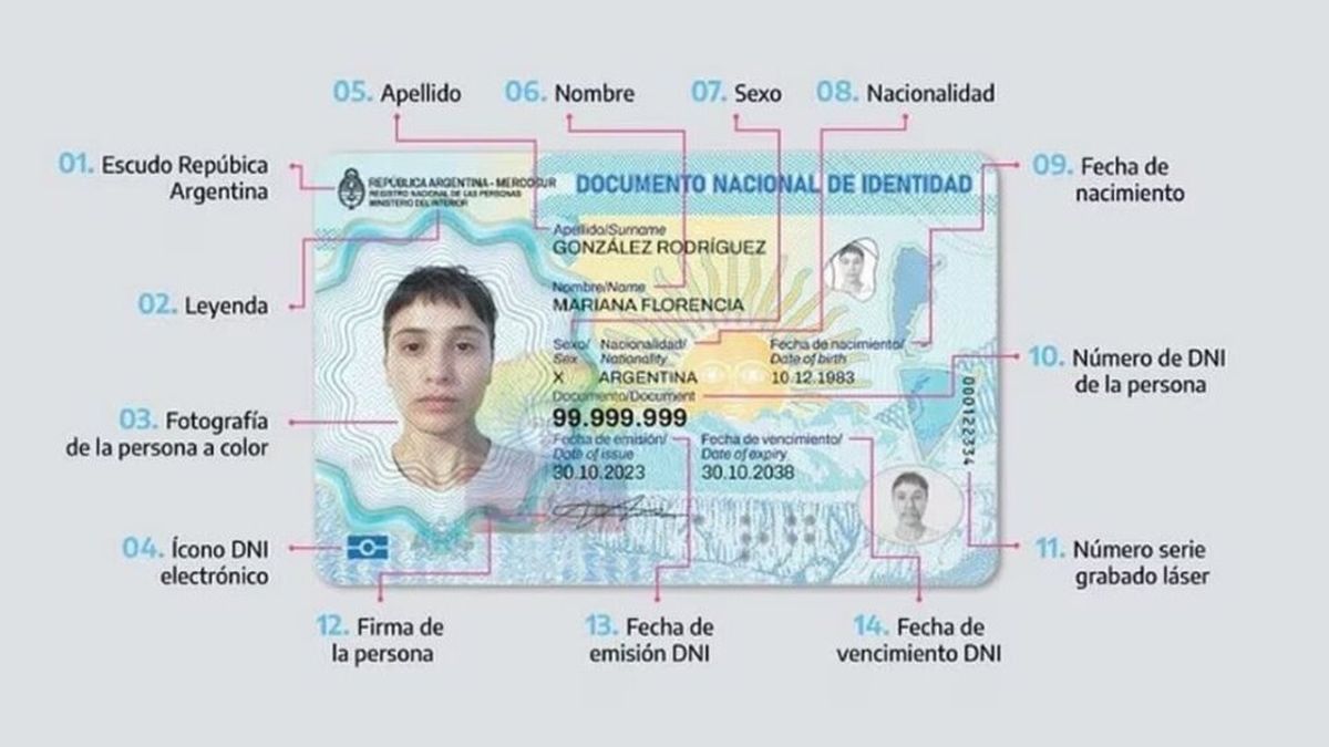 Nuevo DNI enterate de qué documentos YA NO SERVIRÁN en 2024