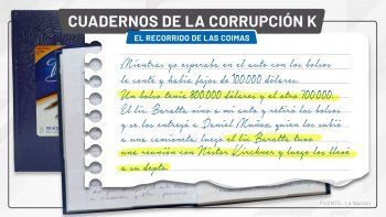 El cumpleaños de la “Causa Cuadernos”: cómo creció la grieta “Py-Dolores”
