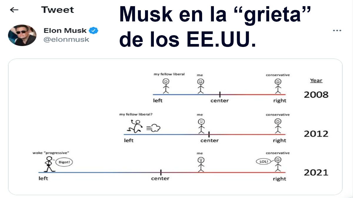 Elon Musk se ubicó a sí mismo en la grieta ideológica de los Estados Unidos (Cuenta de Musk en Twitter)