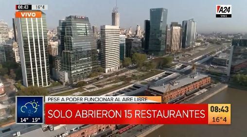 La crisis económica y la pandemia golpearon a Puerto Madero
