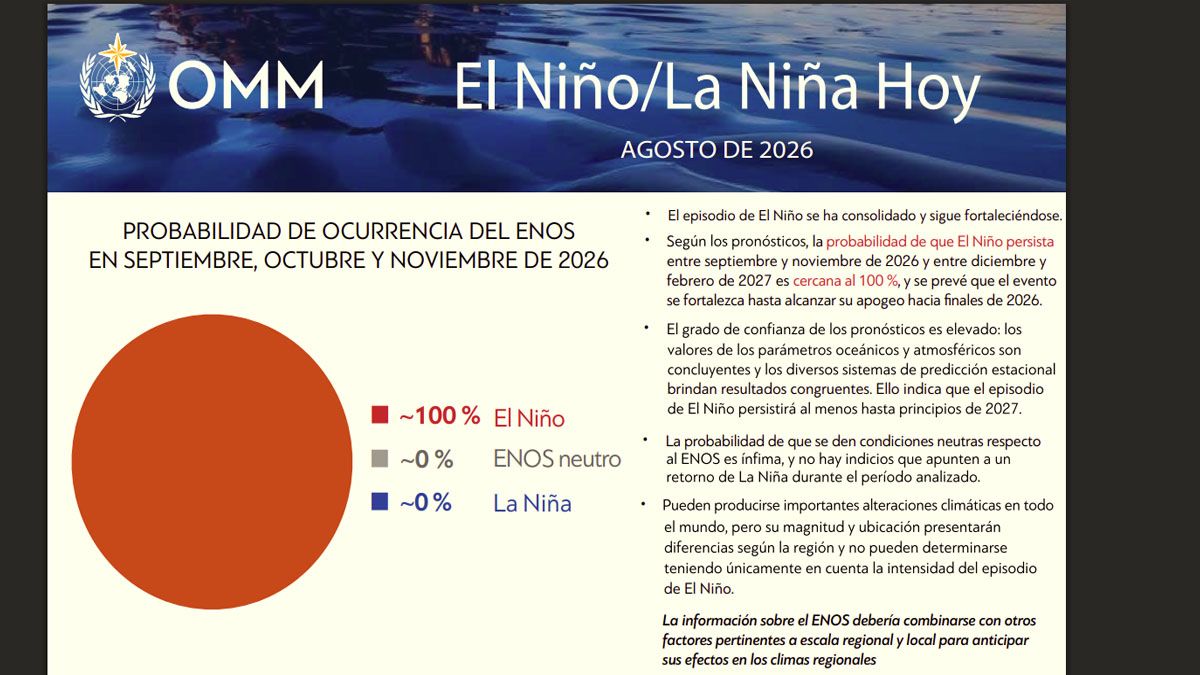 El resumen de la advertencia sobre el incremento del fenómeno del 