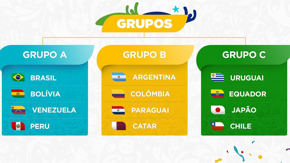 Copa América 2019: Argentina Comparte El Grupo Con Colombia, Paraguay Y ...