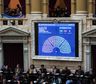 El debate por Ganancias dejó expuesto a Juntos por el Cambio, que busca una salida para su crisis más profunda