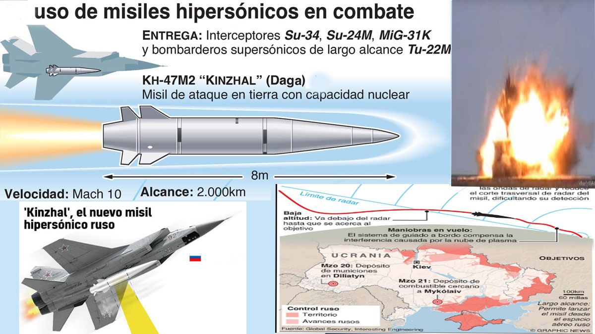 Ucrania Bloqueó Una De Las Mejores Armas Estratégicas De Rusia Qué Son