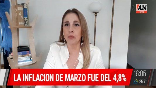 Cómo impacta la inflación de marzo en el bolsillo de los jubilados