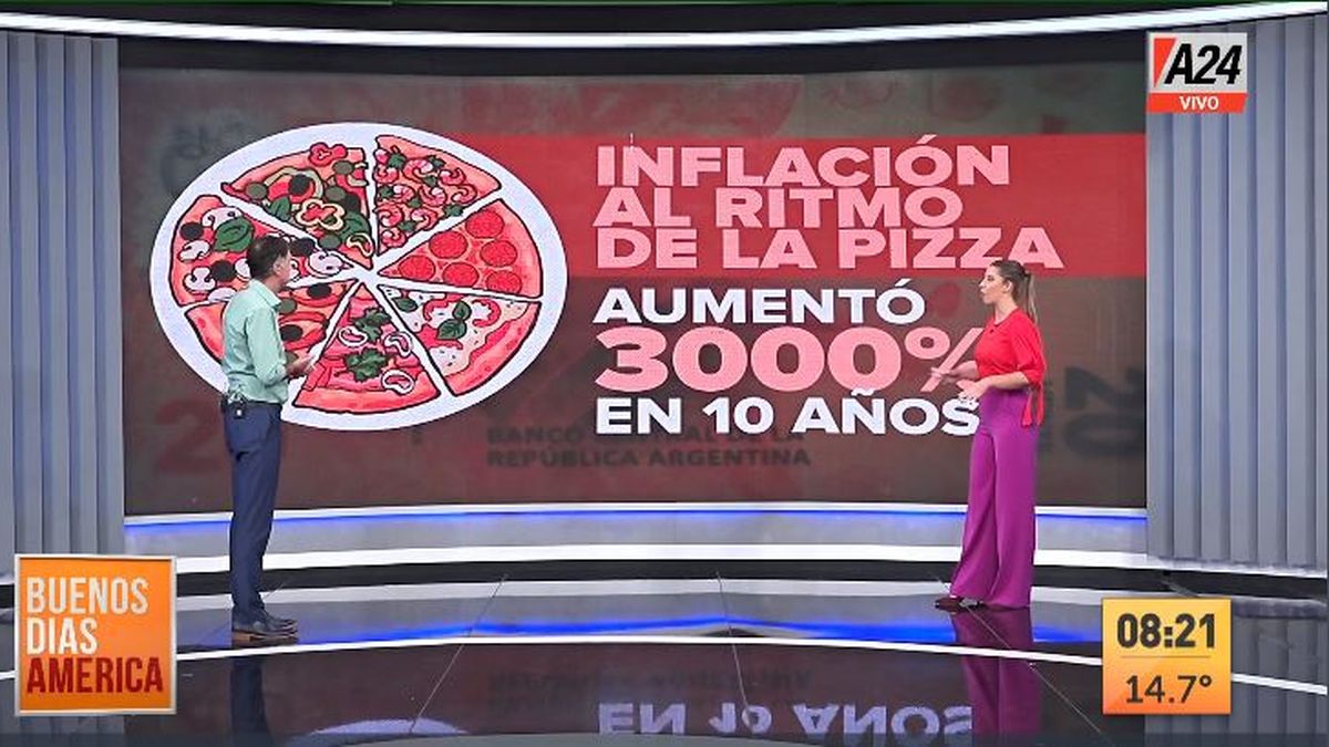 Alerta a la pizza: subió un 3.000% y corre peligro. (Captura de tv)