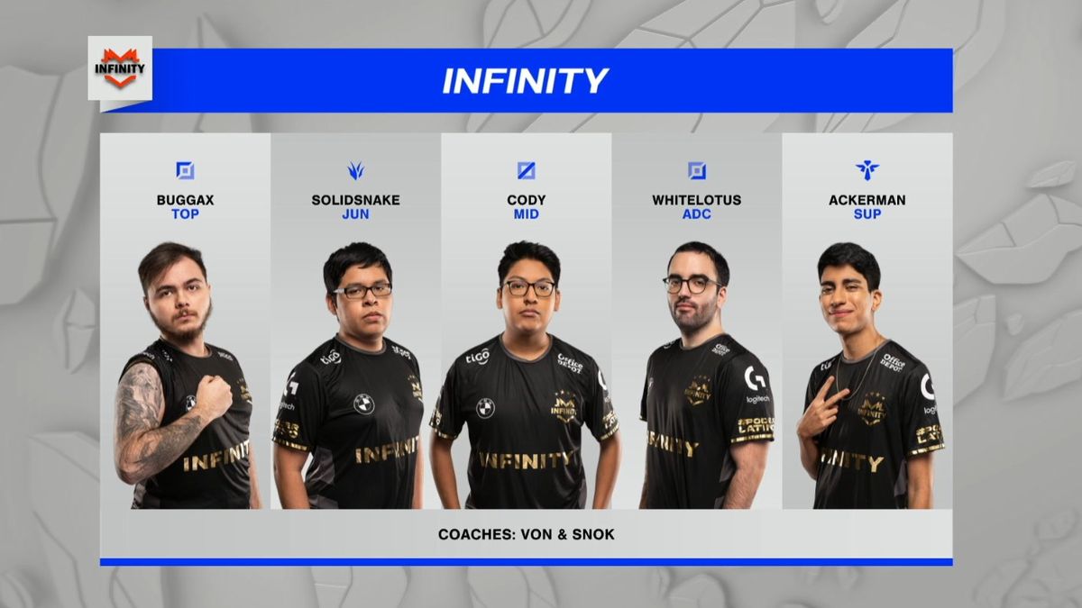 Infinity arrancó con el pie izquierdo en el Worlds 2021.