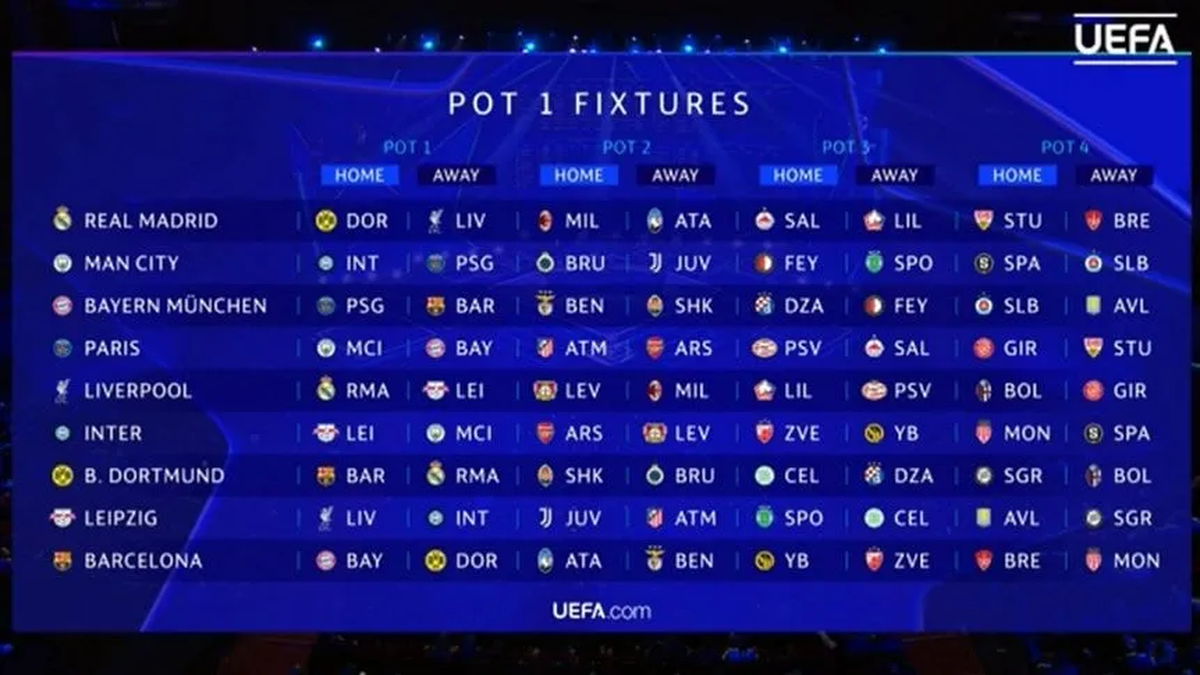 Se sorteó la Champions League 20242025 el fixture completo