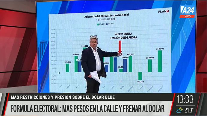 La fórmula del gobierno es pesos en la calle y contener al dólar