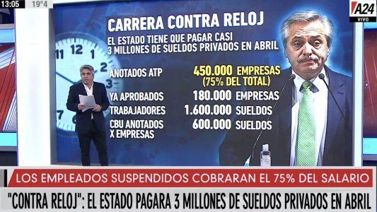 Carrera contra reloj: el Estado pagará más de 3 millones de sueldos privados de abril
