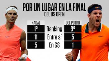 Del Potro vs. Nadal, el viernes a las 17, por un lugar en la final del US Open