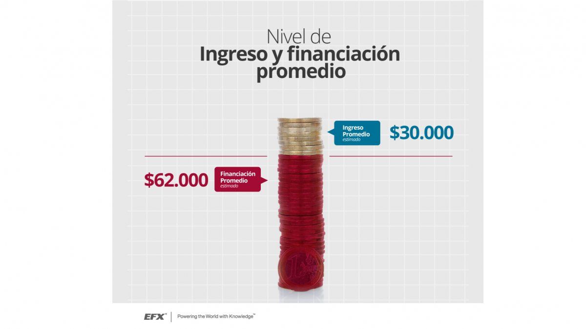 El nivel de ingresos de los Baby Boomers. Foto (fuente: Equifax)