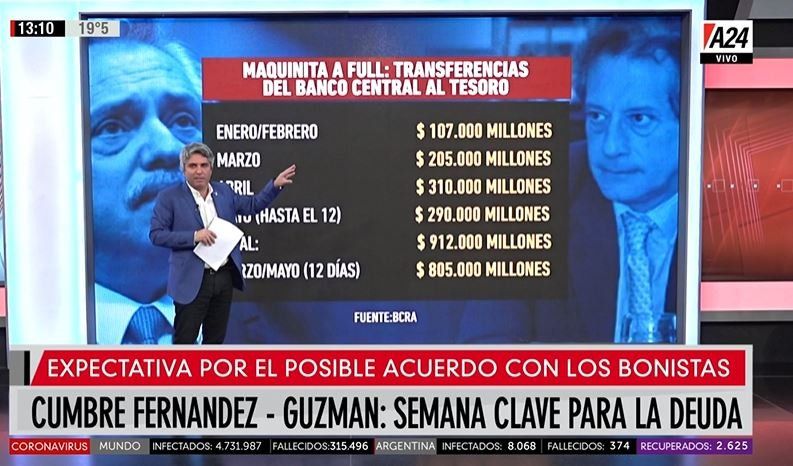 Por qué es necesario evitar el default y un plan económico de salida