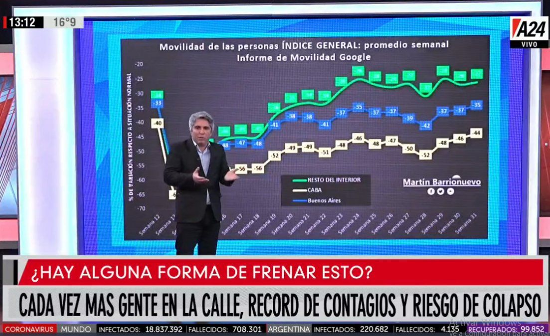 La mayor circulación y la suba de contagios demoran la agenda pospandemia del Gobierno
