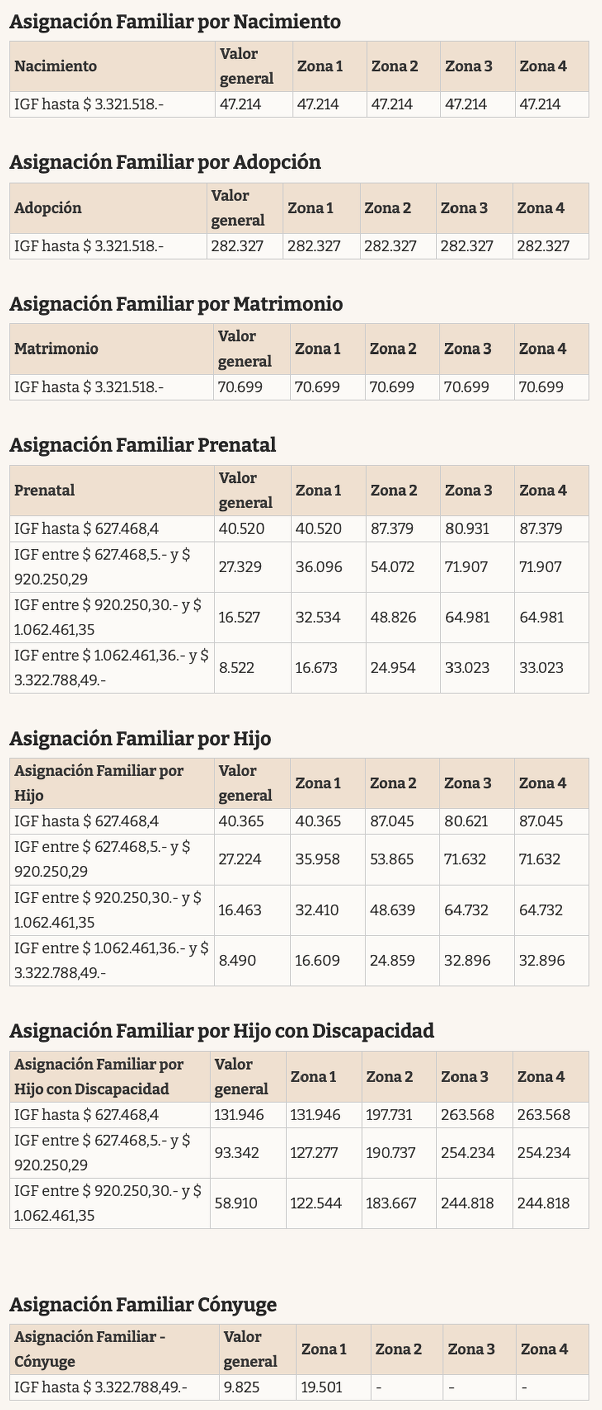 SUAF De ANSES: Aumento Agosto AUH, AUE Y Asignación Familiar Por Hijo