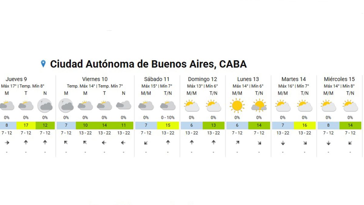 Foto: Servicio Meteorol&oacute;gico Nacional.&nbsp;