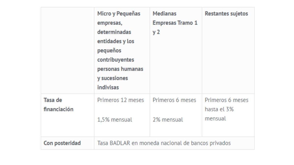 Moratoria 2021 Se Promulgó La Ley De Alivio Fiscal ¿cuáles Son Los Puntos Claves 8189