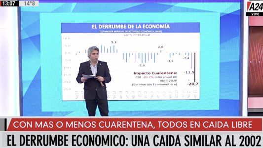 El derrumbe económico, una caída similar al 2002