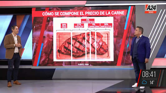 ¿Cuánto sale el kilo de carne en el resto del mundo?