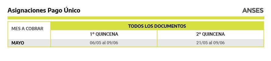 Anses: Ya está publicado el calendario de pagos para Mayo 2021