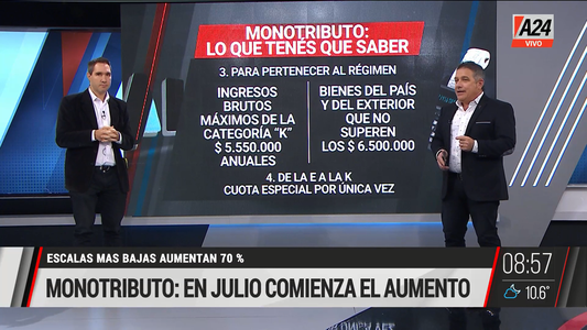 Monotributo: los cambios que se vienen a partir de julio