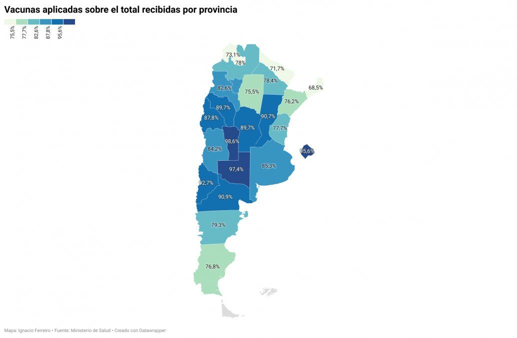 Vacunas aplicadas sobre el total recibidas desde el Gobierno Nacional. (Fuente: A24.com)