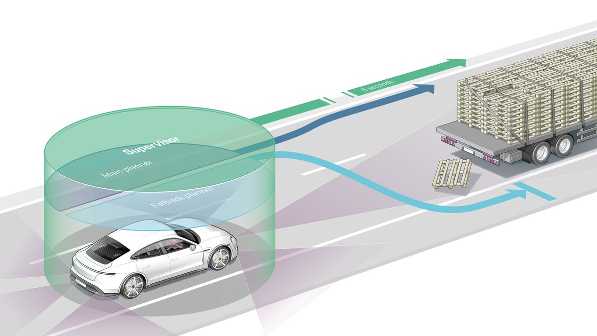 Porsche está demostrando sus trabajos para la conducción autónoma. Las funciones de conducción altamente automatizada se deben ejecutar de forma segura y fiable en cualquier situación