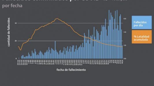 Las filminas de Alberto: qué datos se utilizaron para explicar la flexibilización del aislamiento