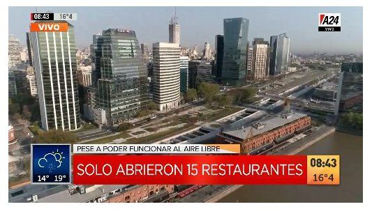 La crisis económica y la pandemia golpearon a Puerto Madero