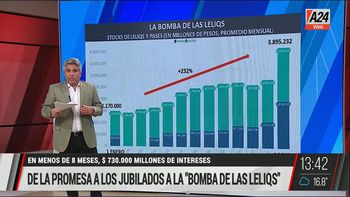 Hay que prestar mucha atención a lo que pasa con las Leliqs