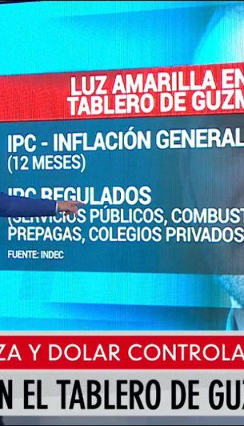 Inflación de febrero: luz amarilla en el tablero de Guzmán