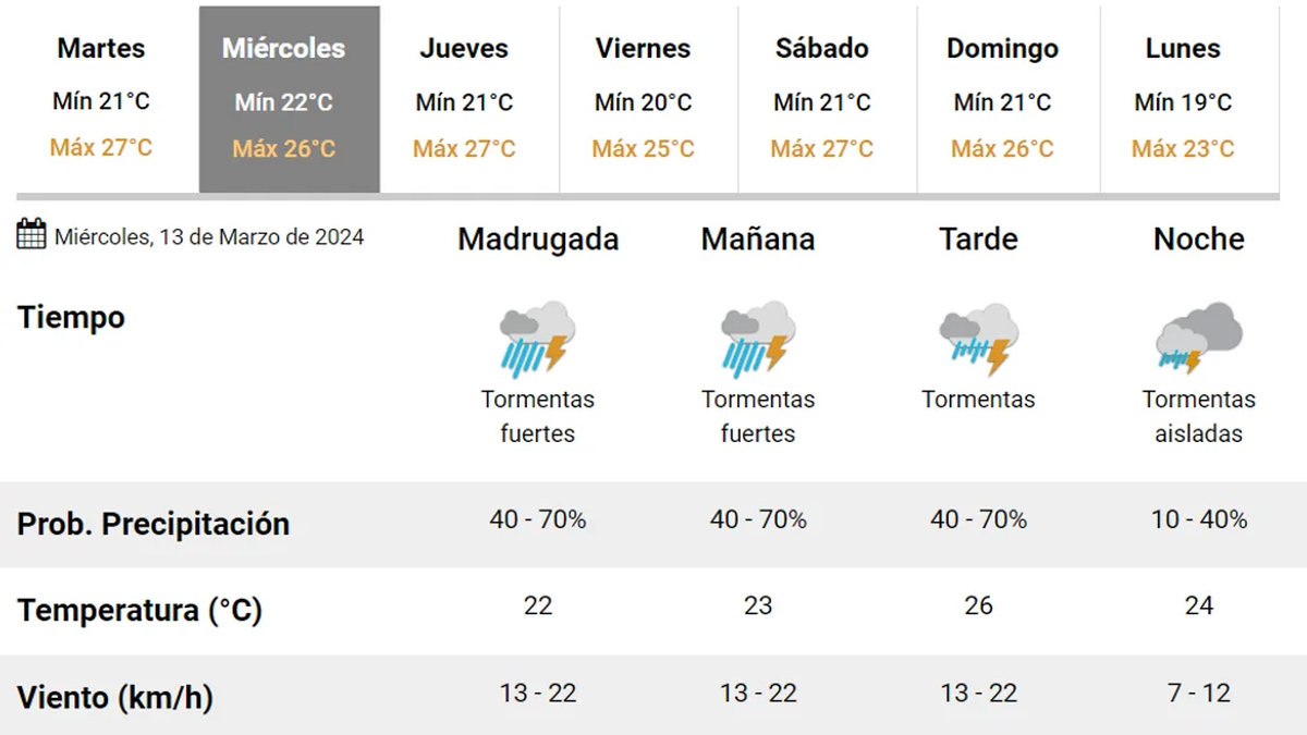 Pron&oacute;stico del tiempo. (Foto: NA)