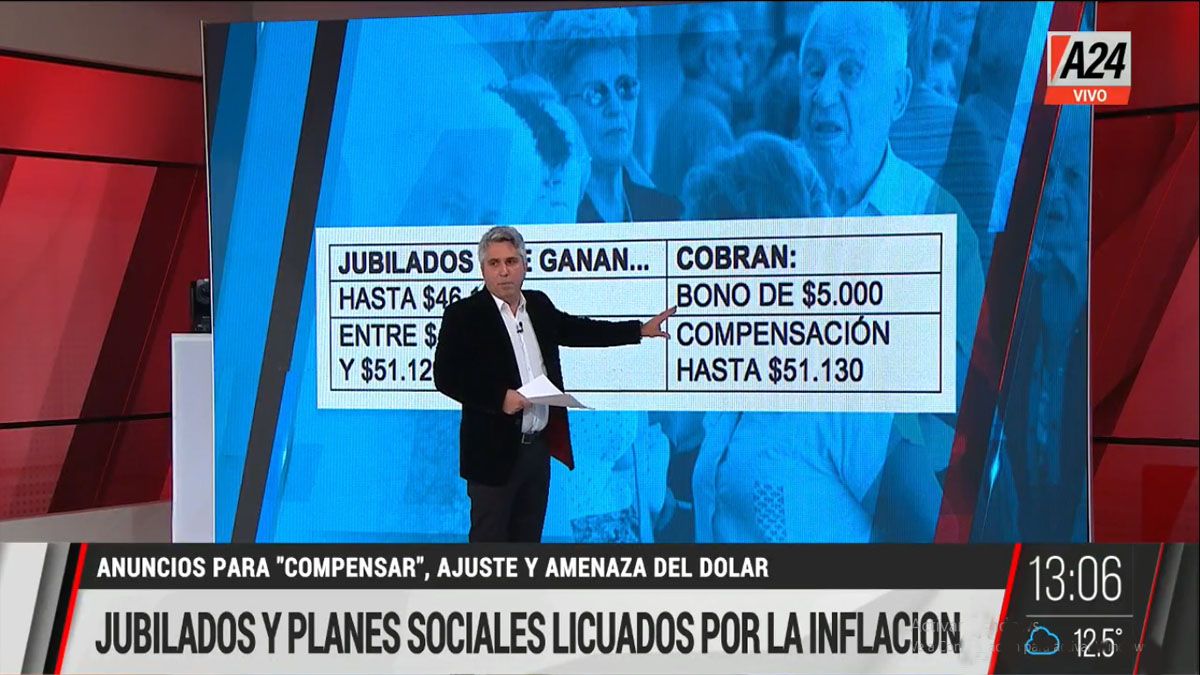 El gobierno anunció un bono de $5.000 por única vez para jubilados (Foto: Captura de TV)